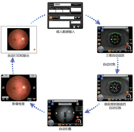 具有五個自動功能