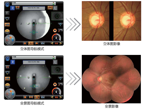 立體圖和全景攝影導航