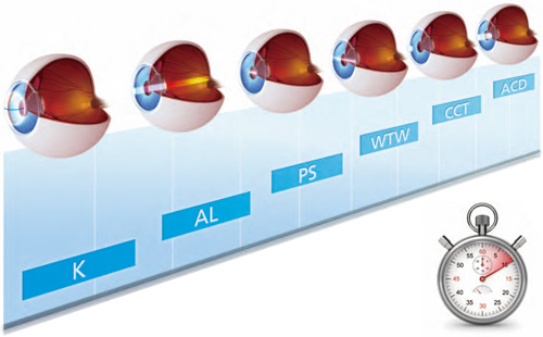 快速測量6組數值