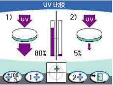 具備UV測(cè)量功能 具備UV測(cè)量功能