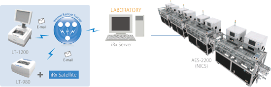 多功能實驗室型掃描和網(wǎng)絡型掃描