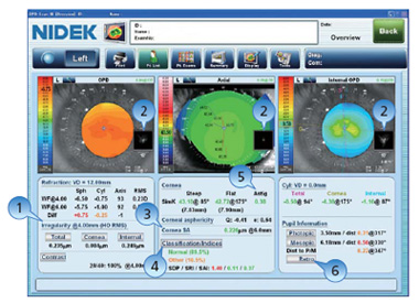 較好臨床決策綜合概要