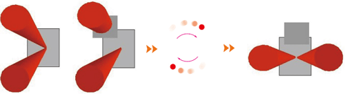 雙瞄準光可旋轉360度,可以使對焦精確 雙瞄準光可旋轉360度,可以使對焦精確